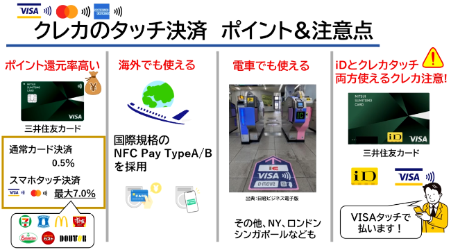 国際ブランド別タッチ決済の特徴