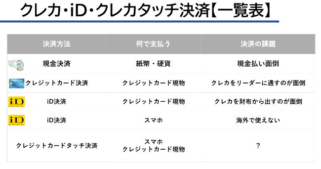 タッチ決済のメリットとデメリット